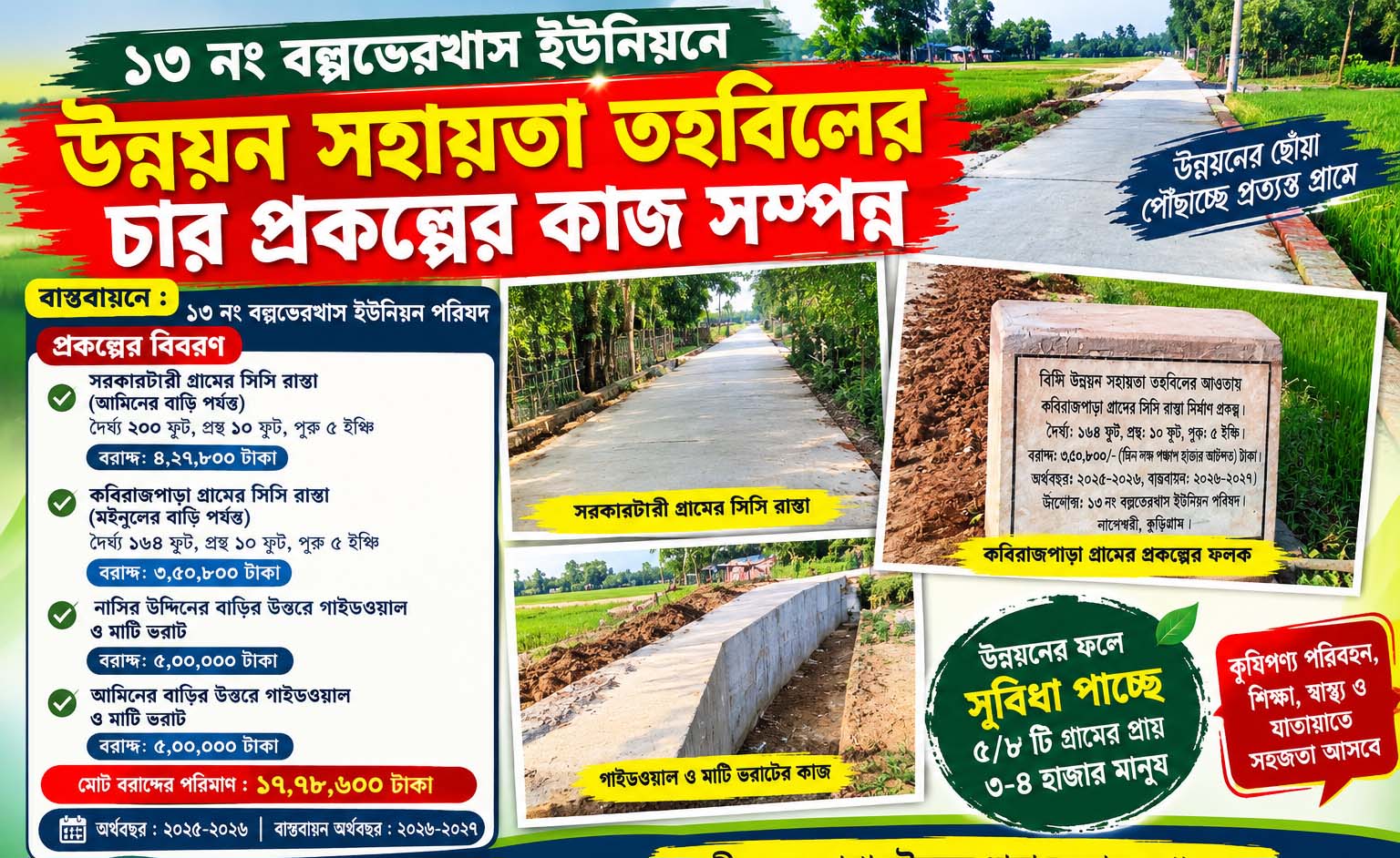 নাগেশ্বরীর বল্লভেরখাস ইউনিয়নে উন্নয়ন সহায়তা তহবিলের চার প্রকল্পের কাজ সম্পন্ন